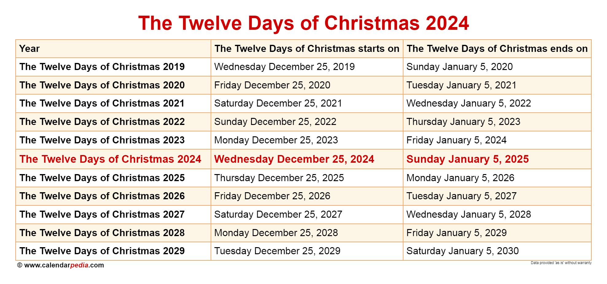 12 Days Of Christmas 2024 Dates Revealed