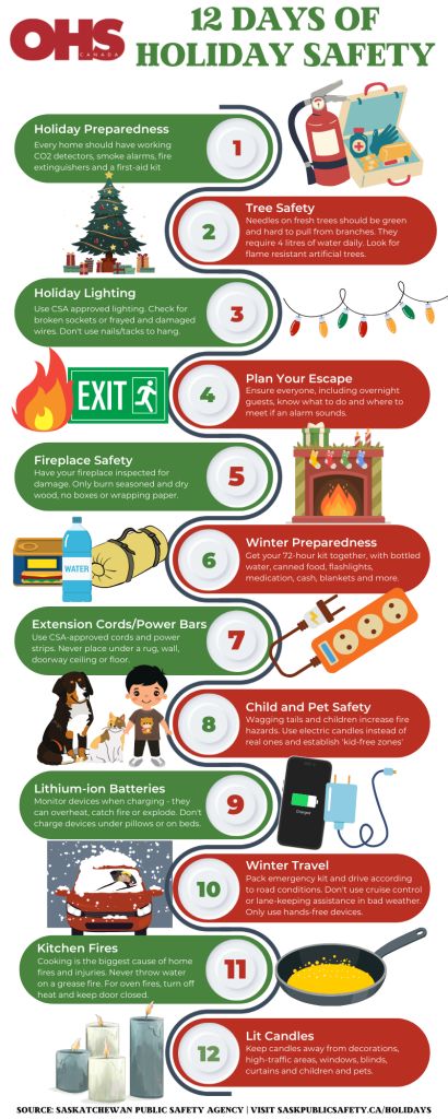 Holiday Safety Tips for Your Home