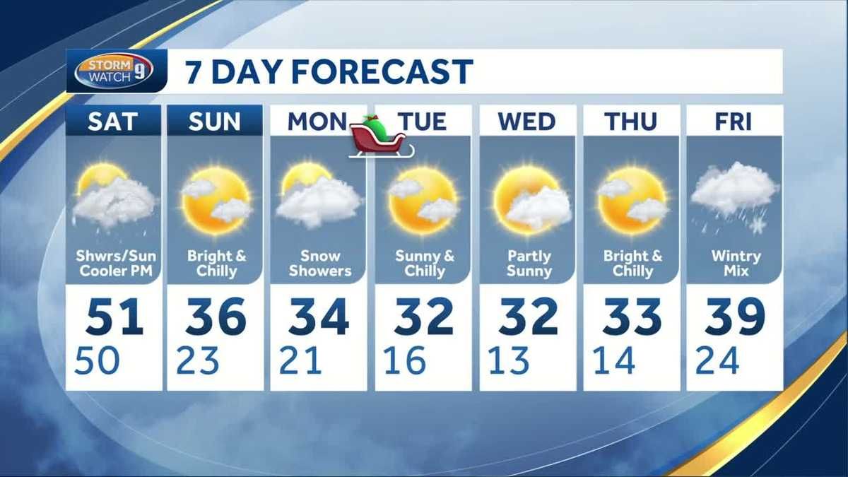 Christmas 2024 Weather Forecast And Predictions Revealed