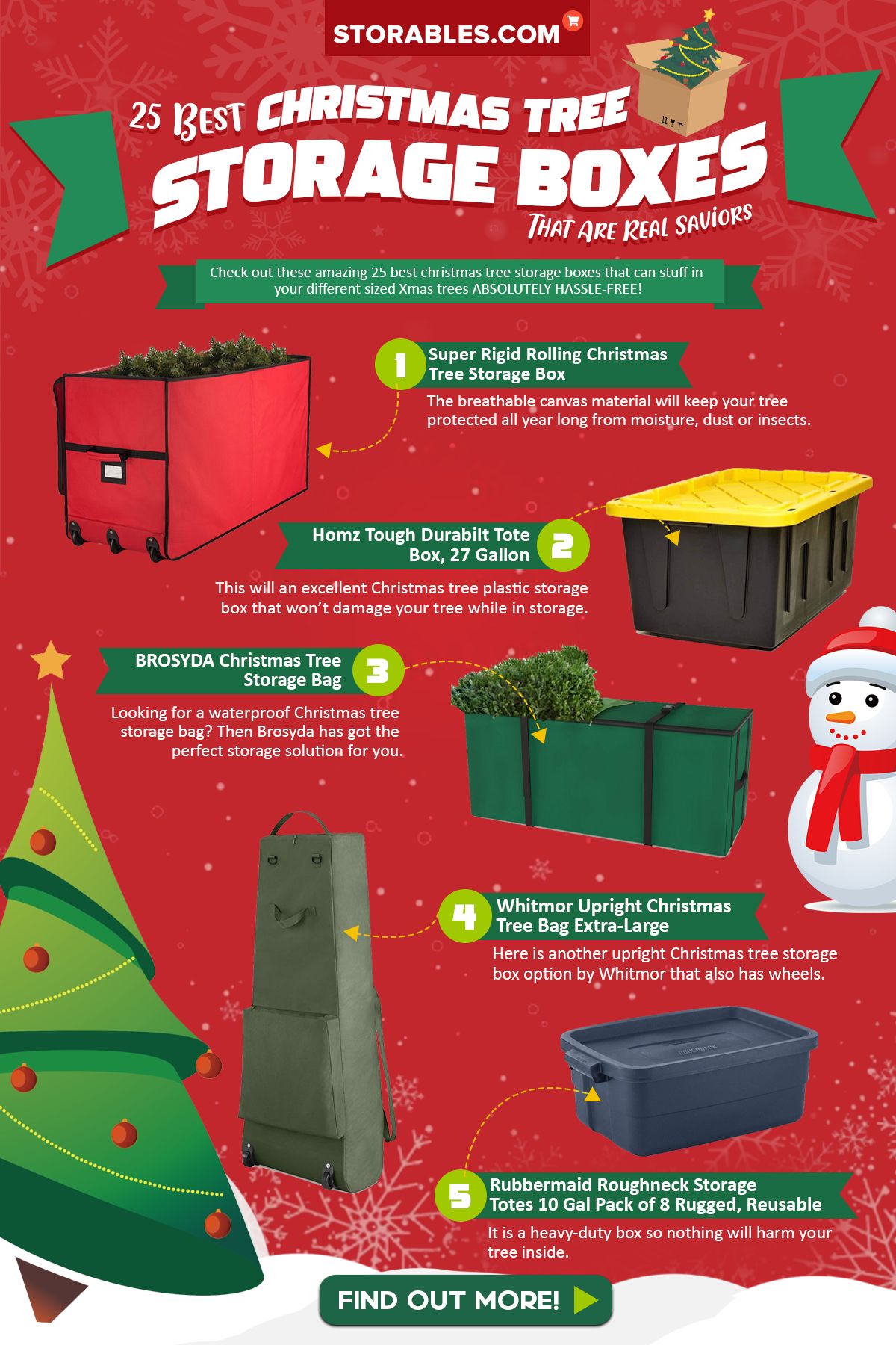 Christmas Tree Storage Boxes Best