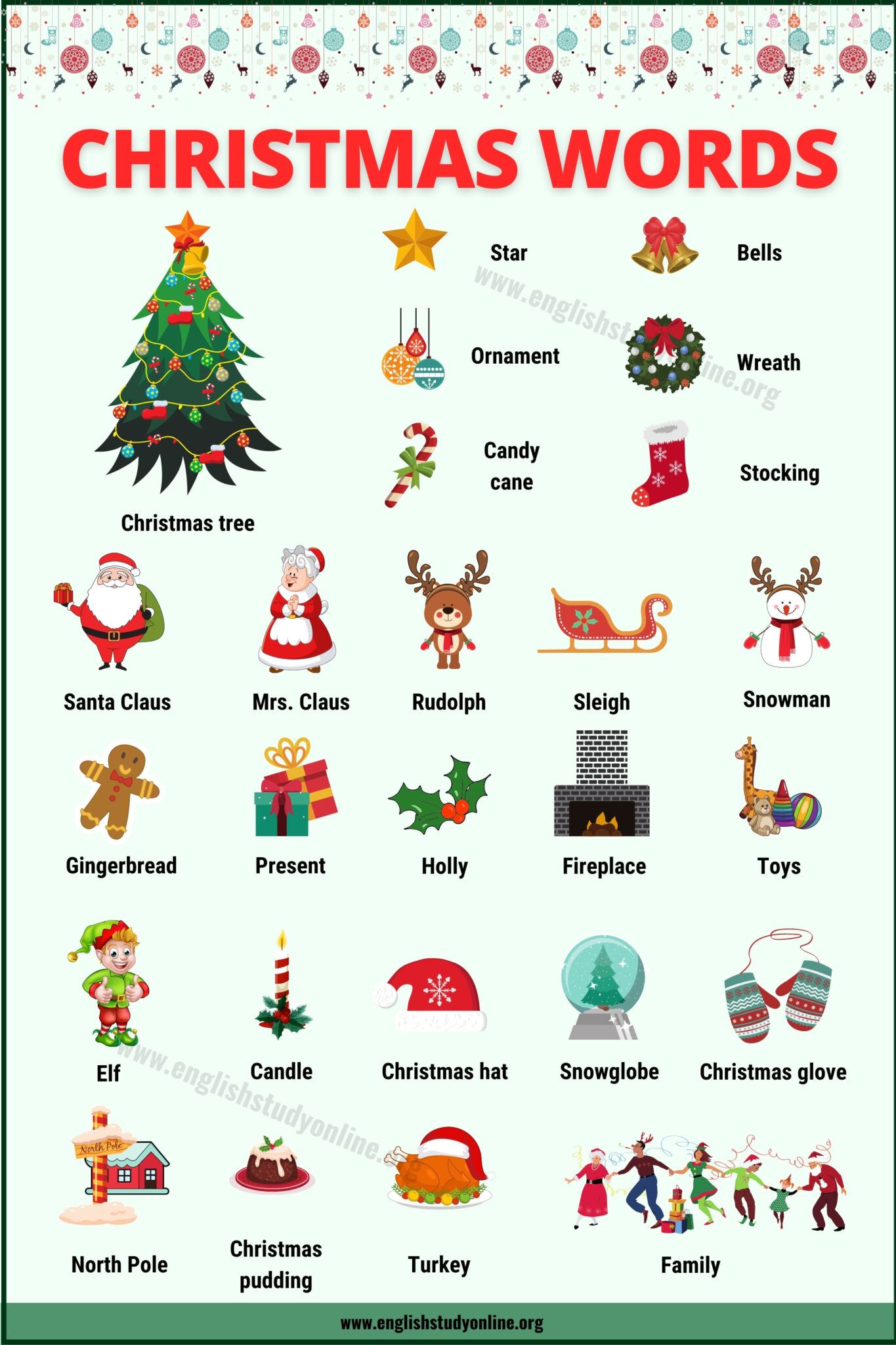 7 Christmas Tree Words You Need To Know