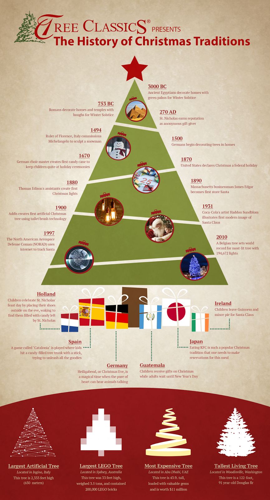 Best Christmas origins around the world