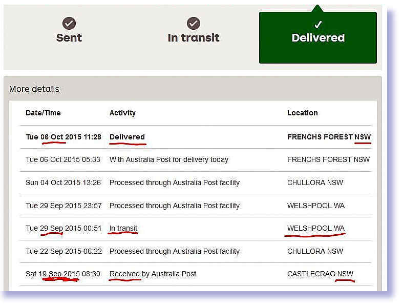 Australia Post Parcel Delivery Times