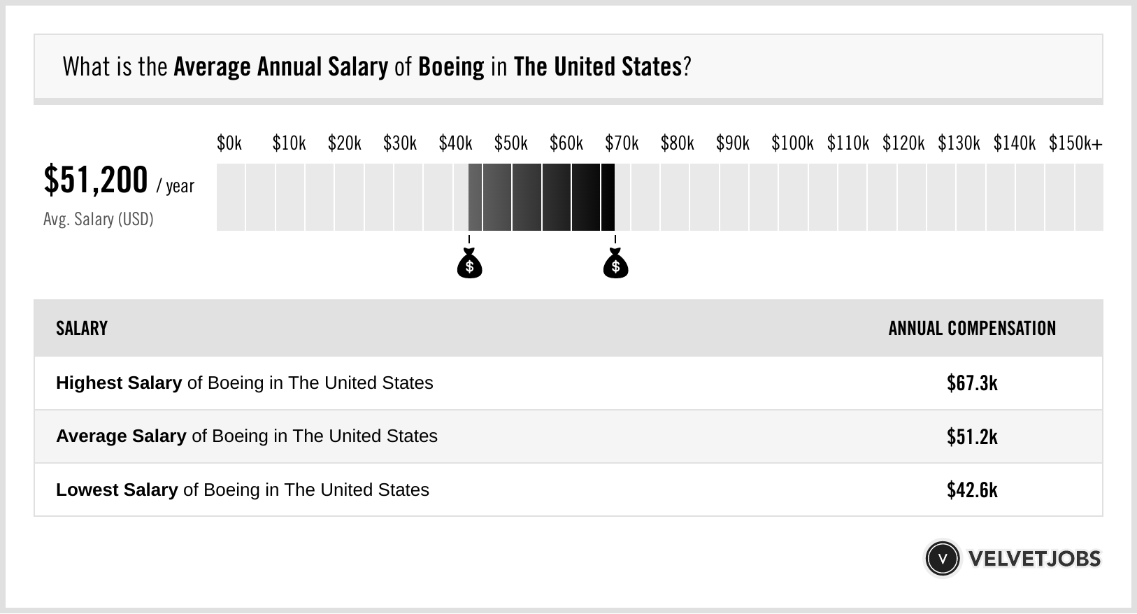 Boeing Christmas Break Pay and Benefits Explained