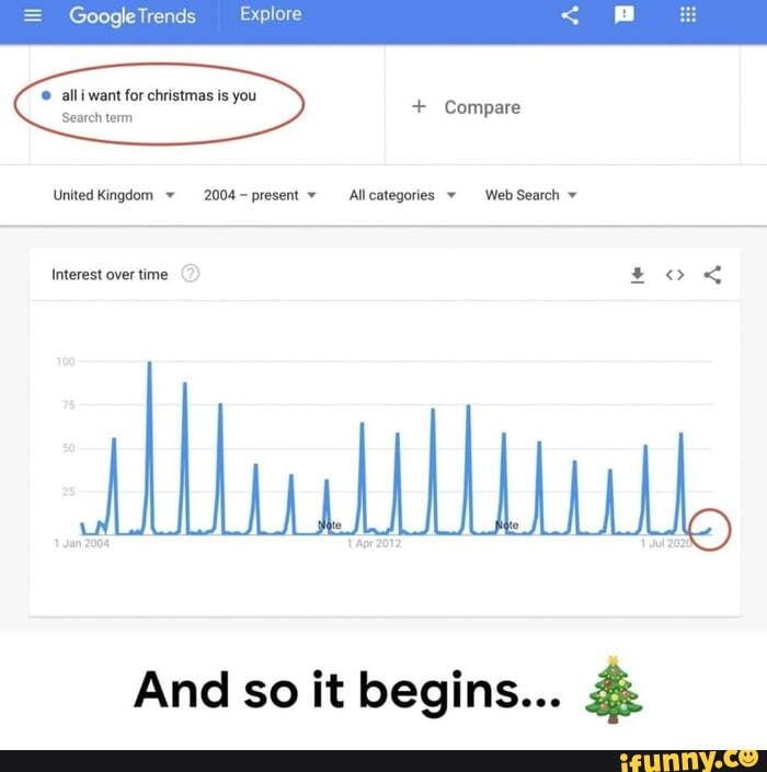 All I Want For Christmas Google Search Trends