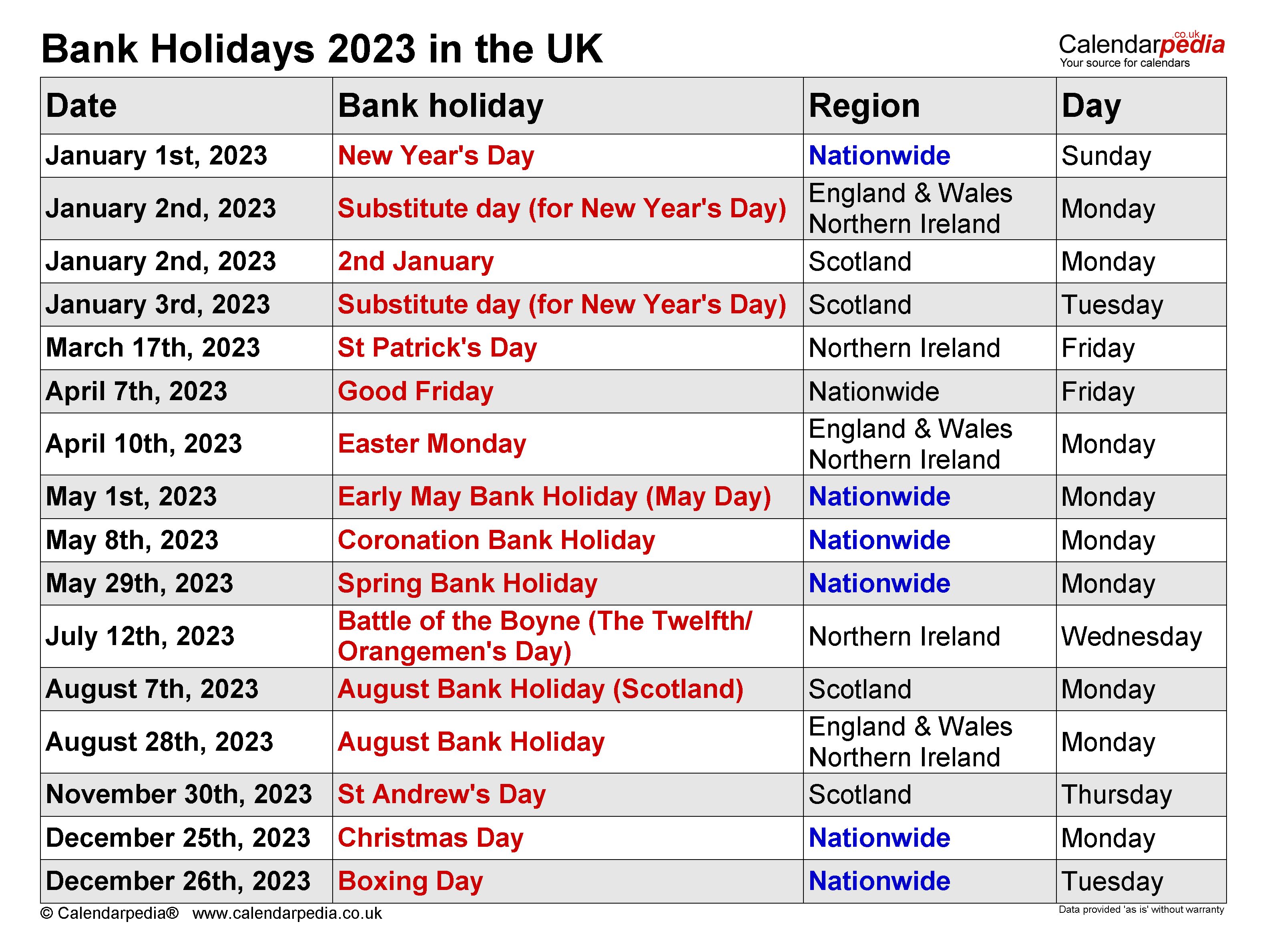 Bank Holiday Christmas: What To Expect