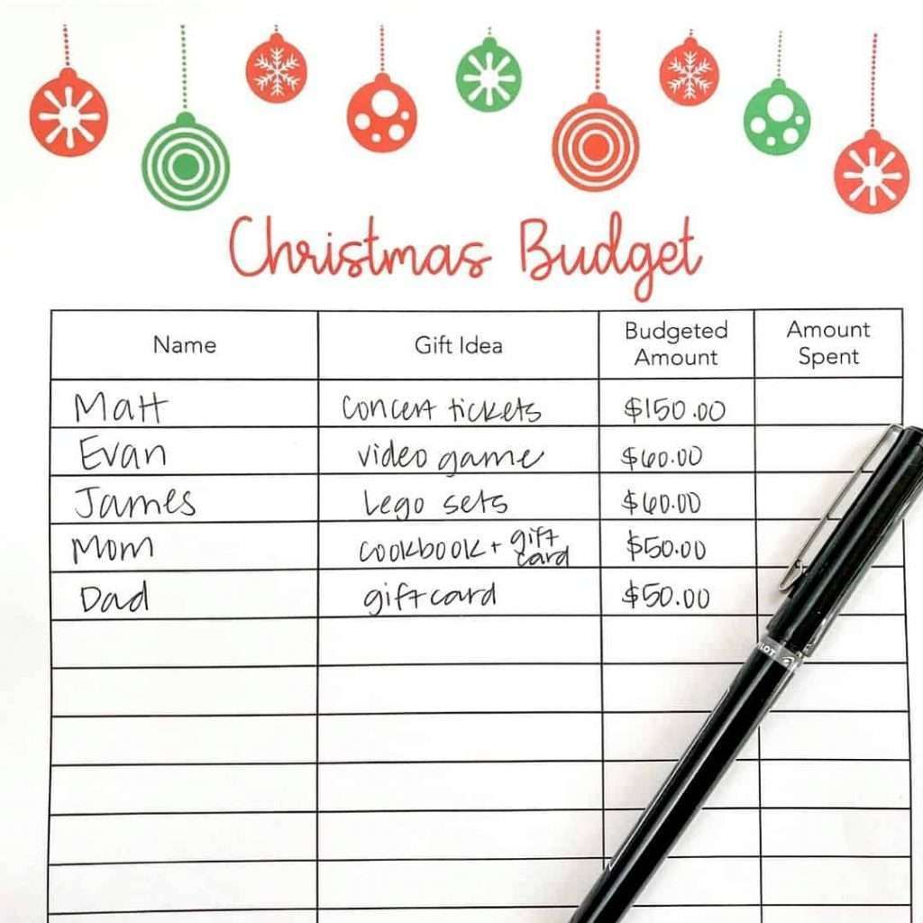 Christmas Budgeting