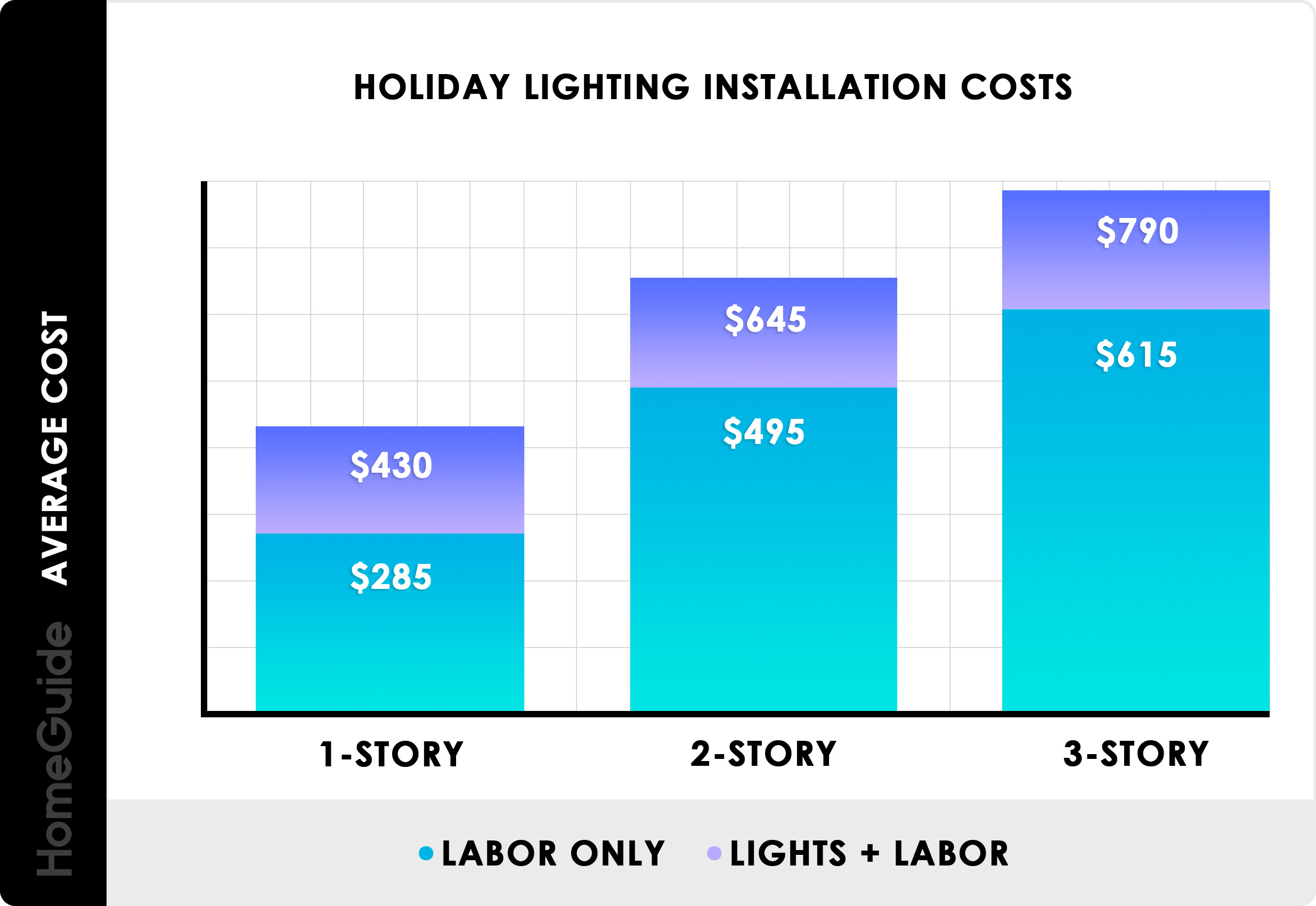 Christmas Light Installation Cost