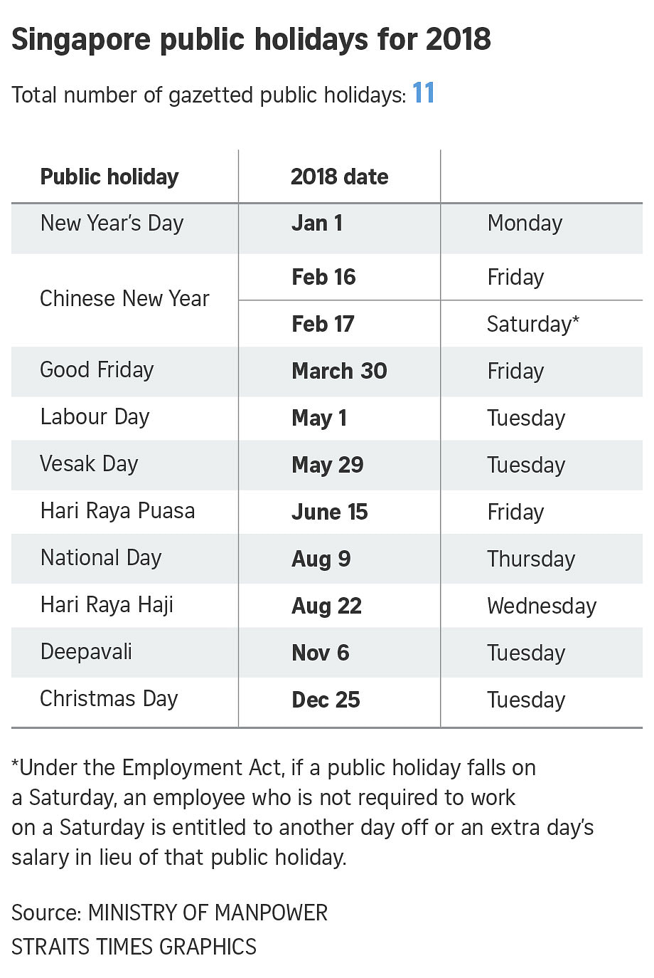 Christmas Public Holidays 2018