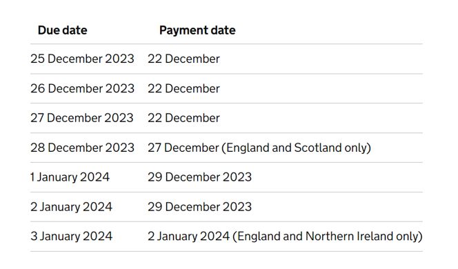 Christmas Tax Credit Payment Dates Revealed