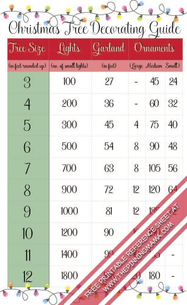 Christmas Tree Decorating Guide