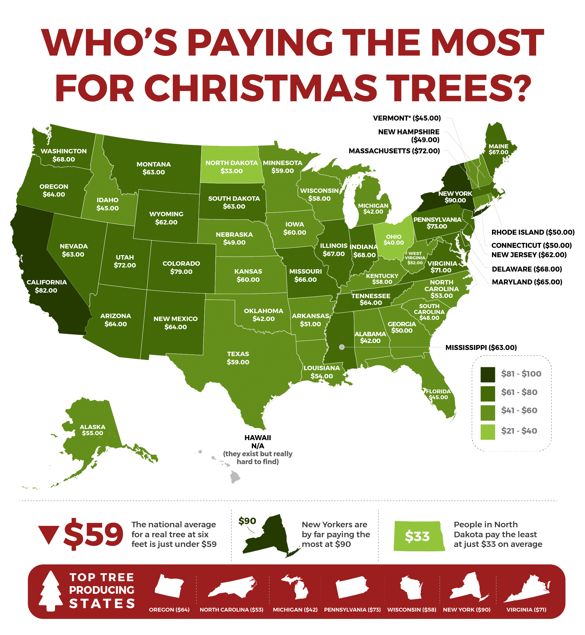 Christmas Tree Prices