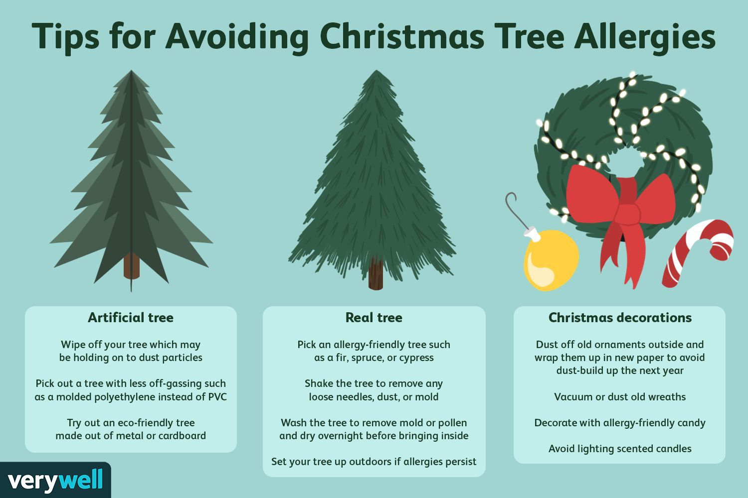 Christmas tree scent and allergies