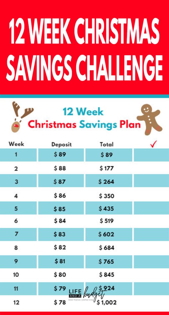 Consider a Christmas savings challenge