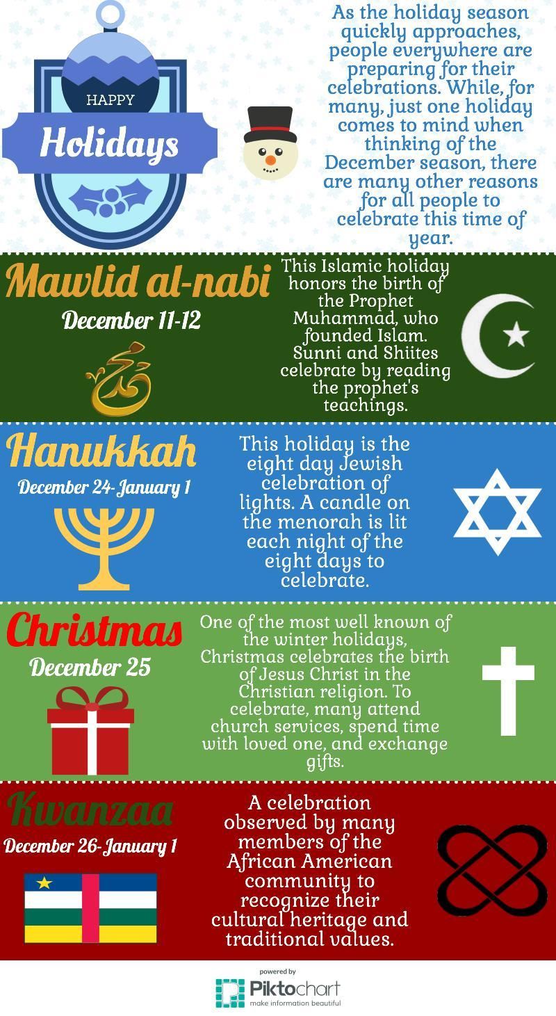 Different Religions Holiday Traditions