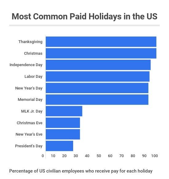 Do You Get Holiday Pay On Christmas Eve?