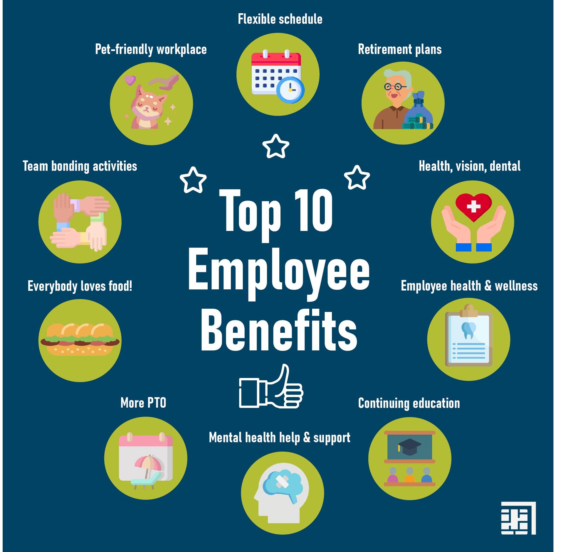 Employee Benefits