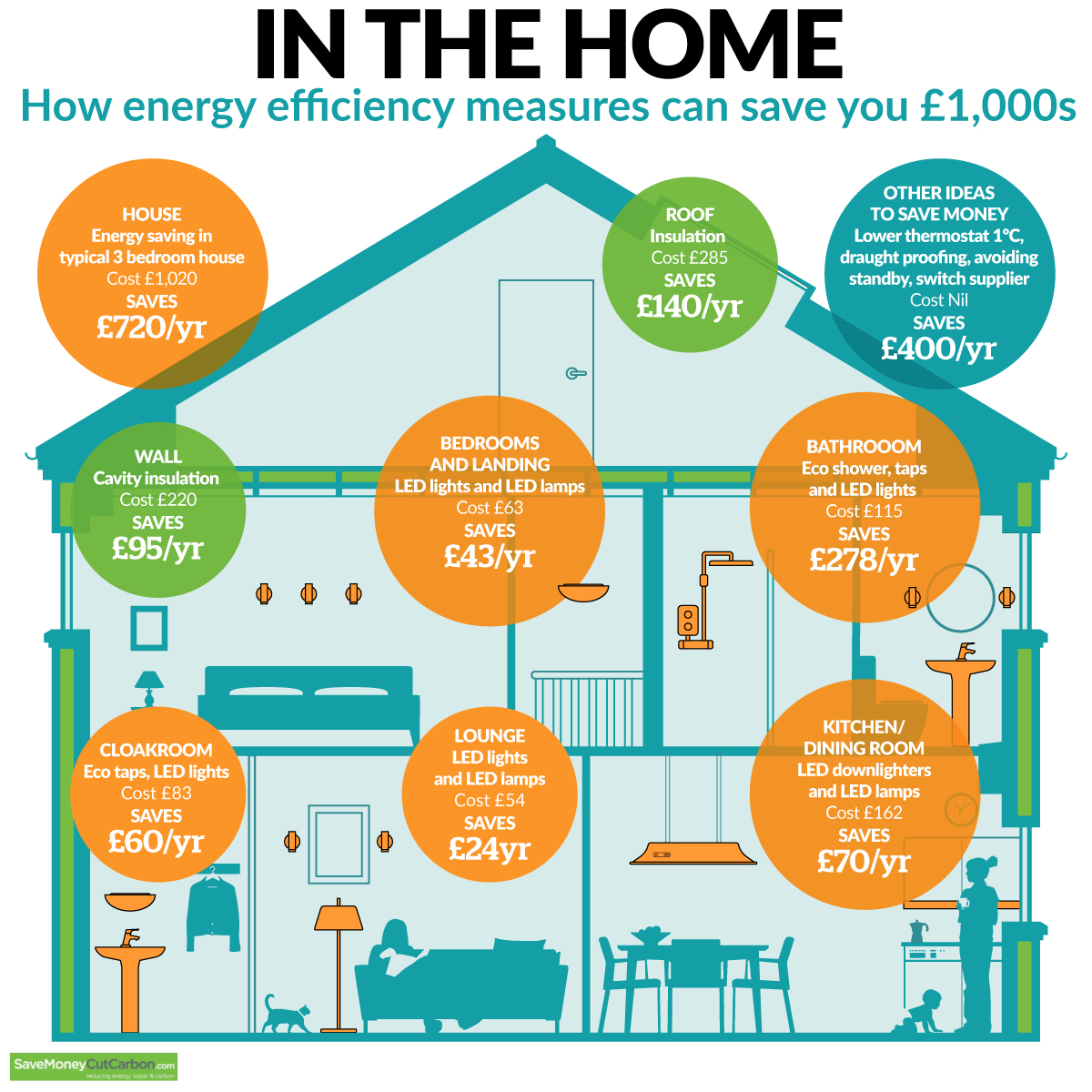 Energy Efficiency