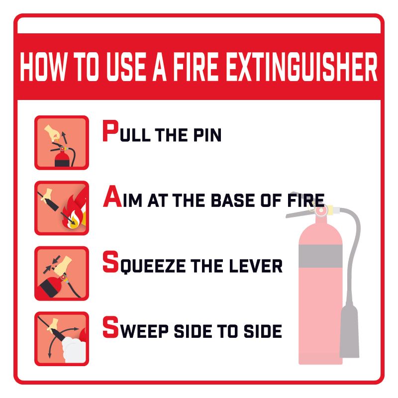 Using a Fire Extinguisher