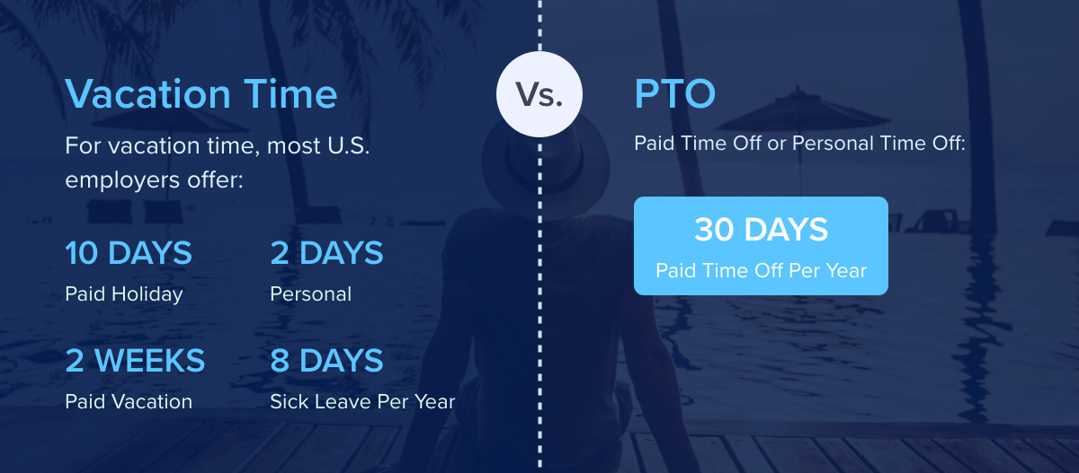 Holiday pay vs PTO