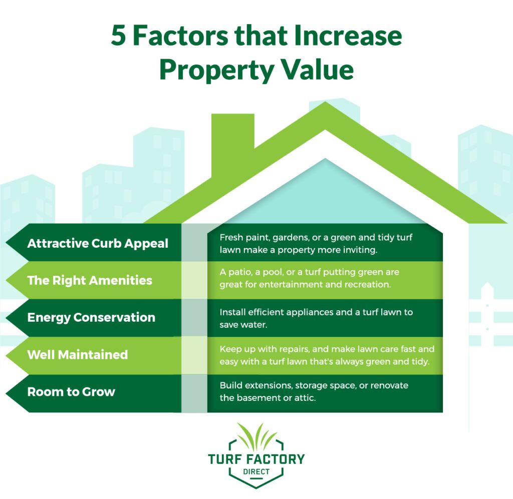 Increased property value with a gazebo