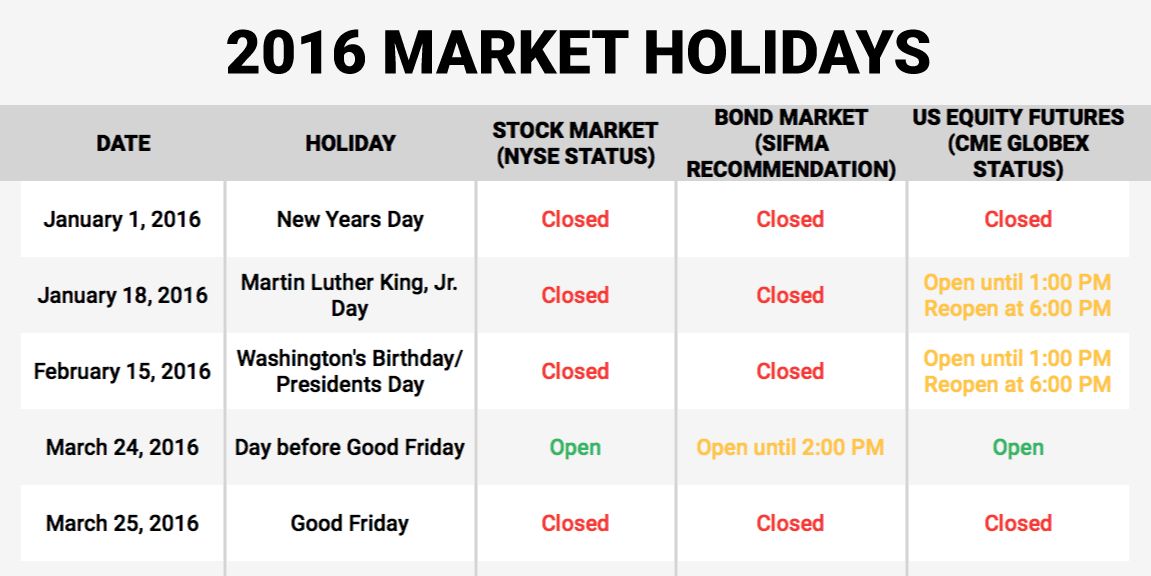 stock exchange holiday hours