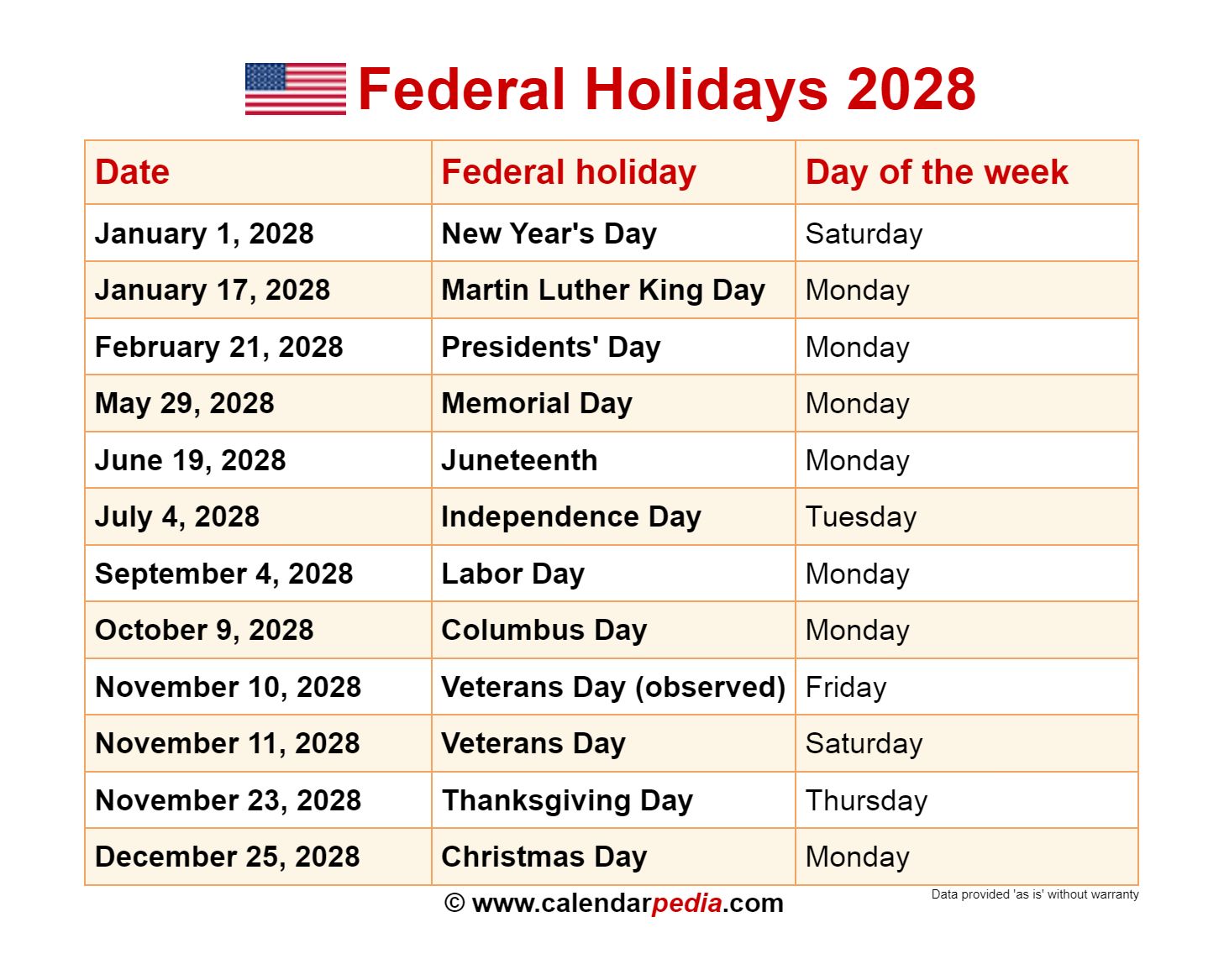 Thanksgiving And Christmas: Federal Holidays Explained