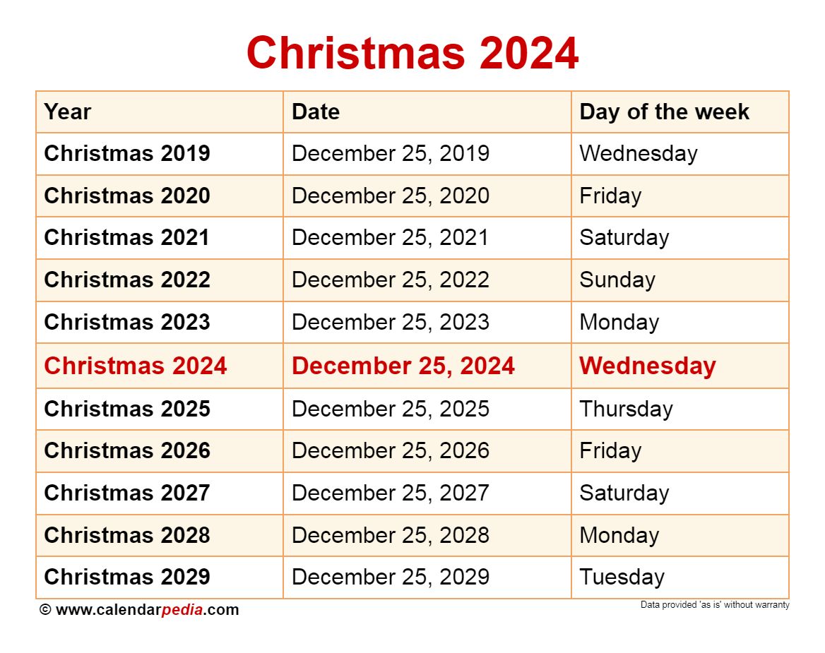 When Is Christmas In 2024