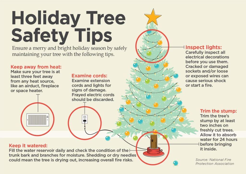 Christmas tree stand safety tips