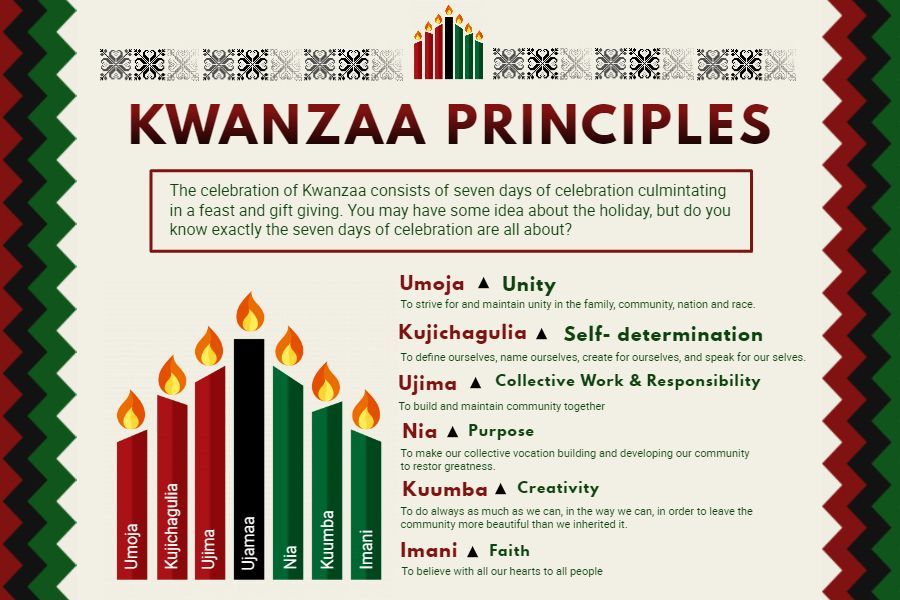 Kwanzaa Principles